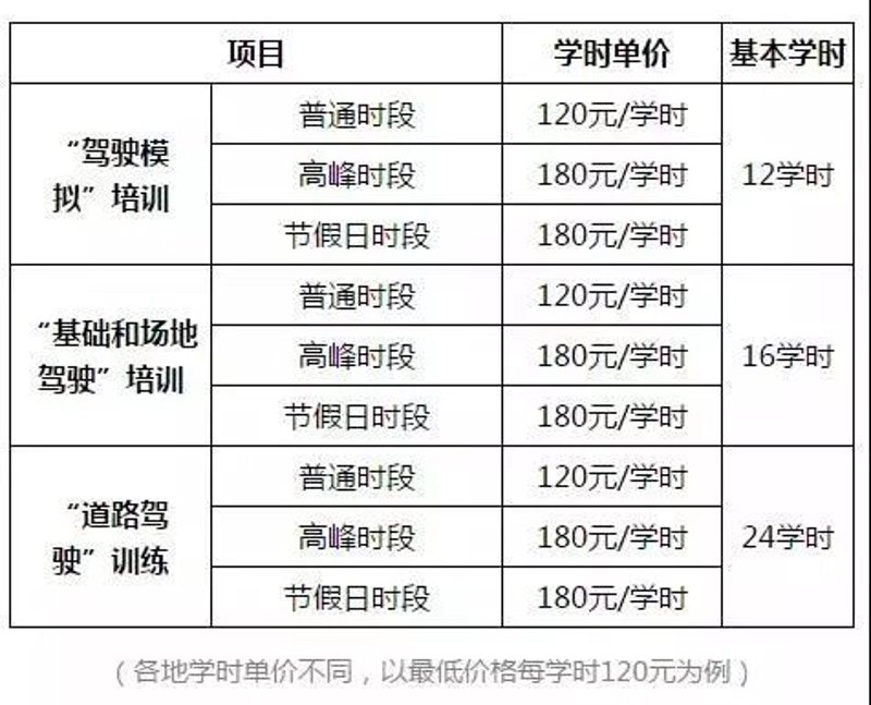 科目二必知选购指南：轻松应对驾驶考试