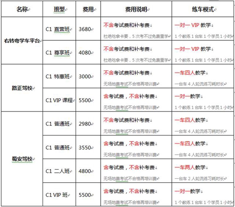 自驾人生新篇章:轻松驾校报名